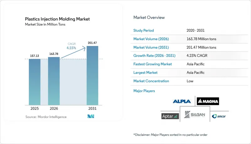Plastics Injection Molding - Market - IMG1