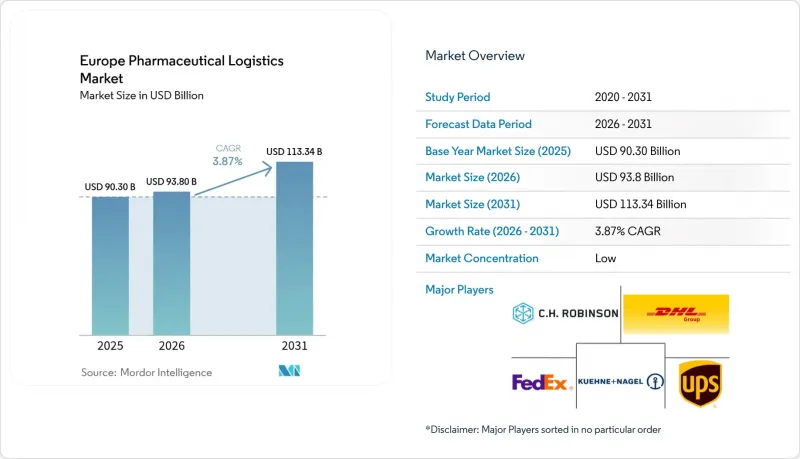 Europe Pharmaceutical Logistics - Market - IMG1