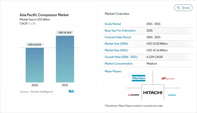 Asia-Pacific Compressor - Market - IMG1