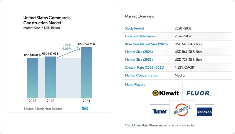 United States Commercial Construction - Market - IMG1