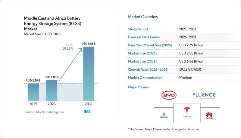 Middle East And Africa Battery Energy Storage System (BESS) - Market - IMG1