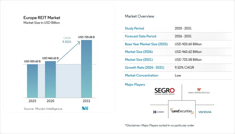 Europe REIT - Market - IMG1