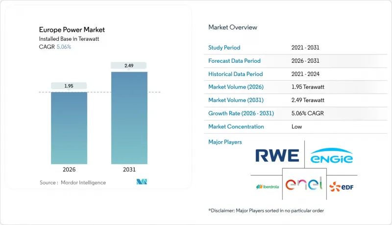 Europe Power - Market - IMG1