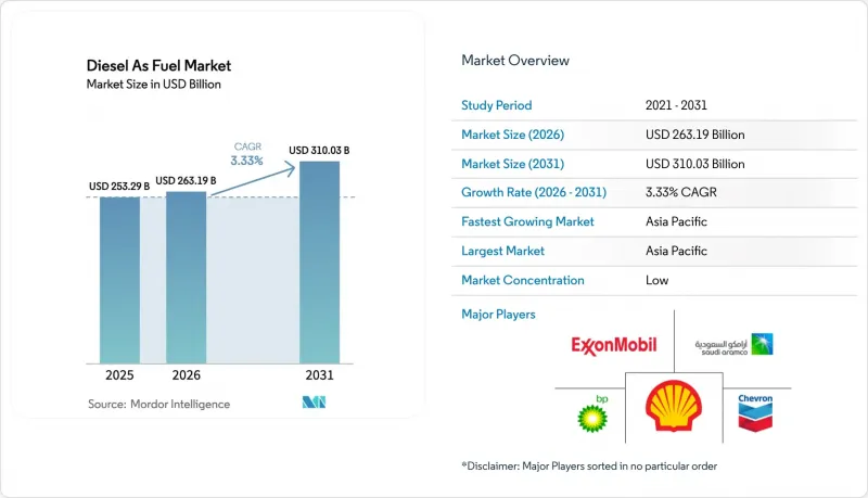 Diesel As Fuel - Market - IMG1
