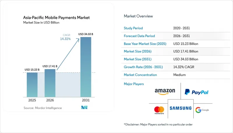 Asia-Pacific Mobile Payments - Market - IMG1