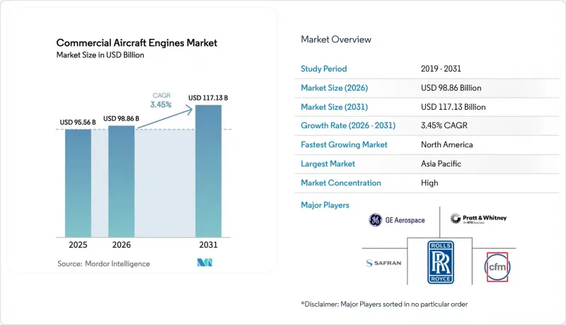 Commercial Aircraft Engines - Market - IMG1