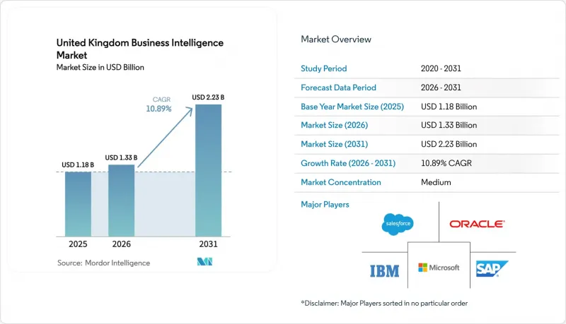 United Kingdom Business Intelligence - Market - IMG1