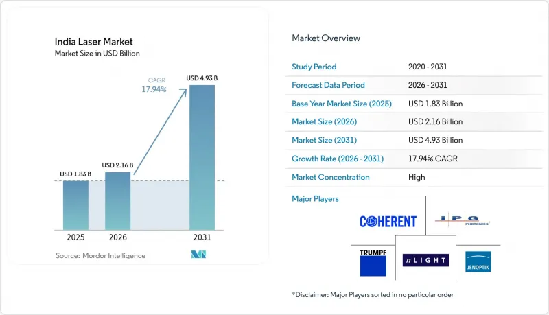 India Laser - Market - IMG1