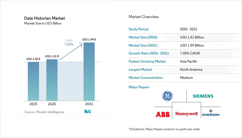 Data Historian - Market - IMG1