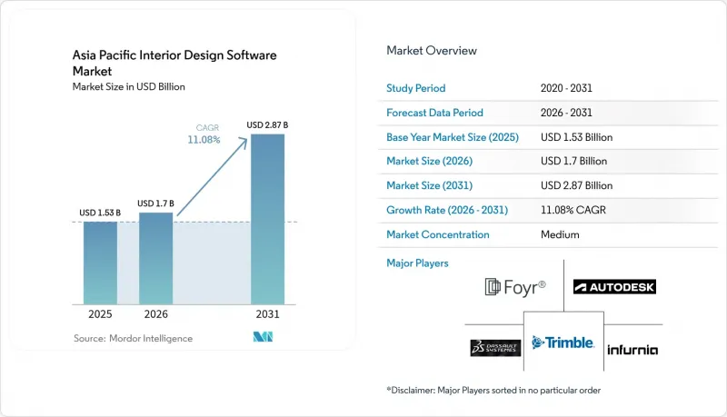 Asia Pacific Interior Design Software - Market - IMG1