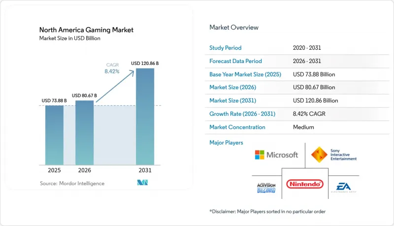 North America Gaming - Market - IMG1