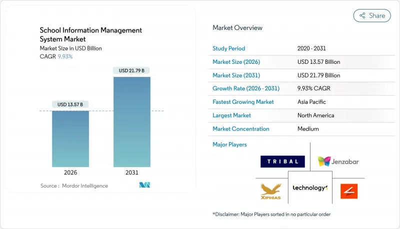 School Information Management System - Market - IMG1