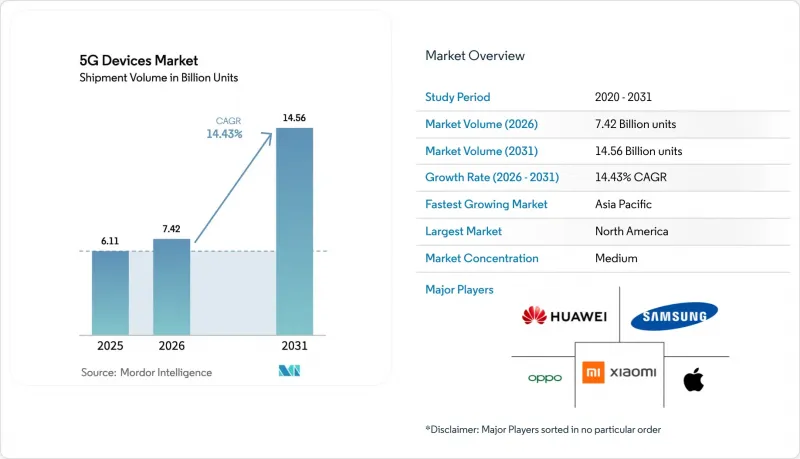 5G Devices - Market - IMG1
