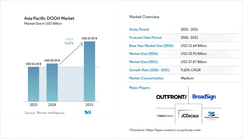 Asia-Pacific DOOH - Market - IMG1