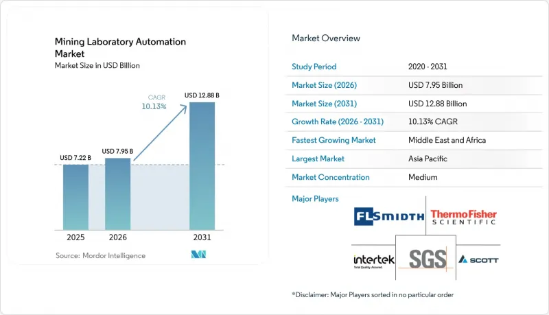 Mining Laboratory Automation - Market - IMG1