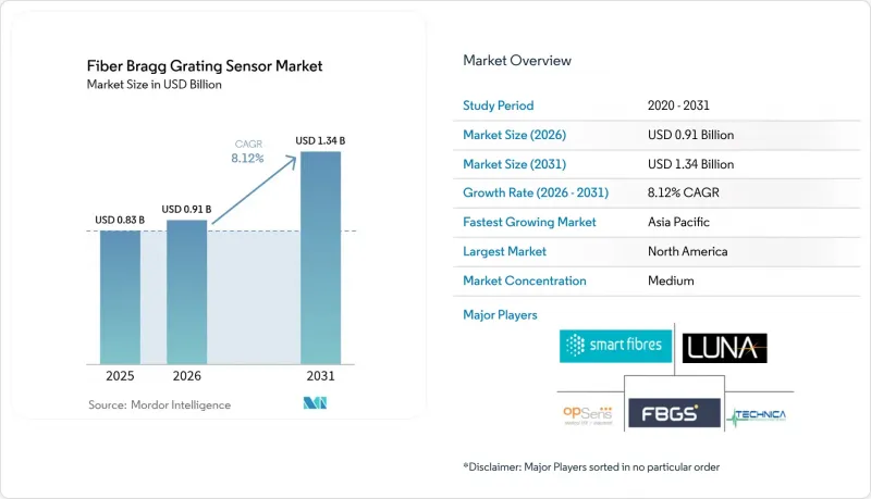 Fiber Bragg Grating Sensor - Market - IMG1