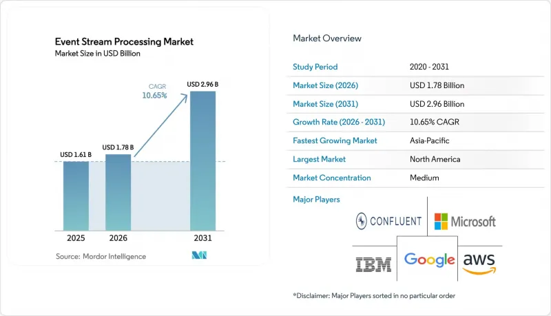 Event Stream Processing - Market - IMG1