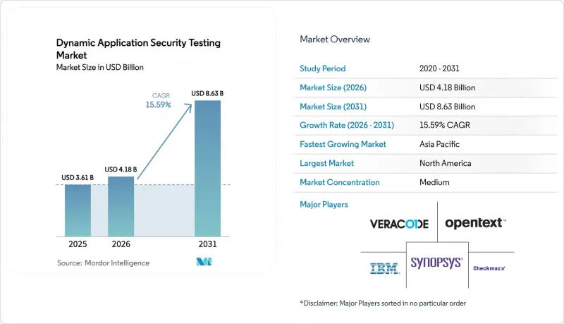 Dynamic Application Security Testing - Market - IMG1