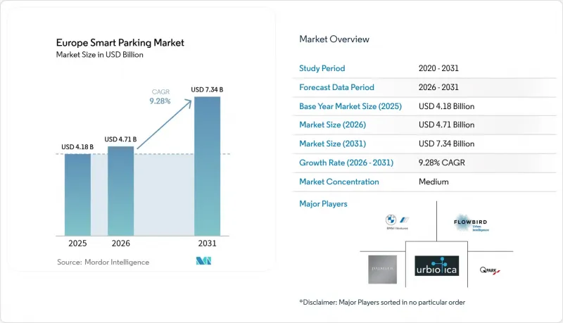 Europe Smart Parking - Market - IMG1