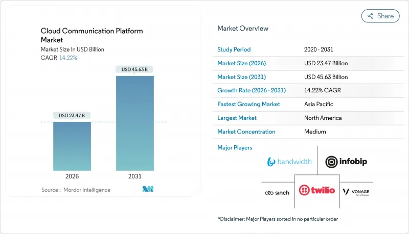 Cloud Communication Platform - Market - IMG1