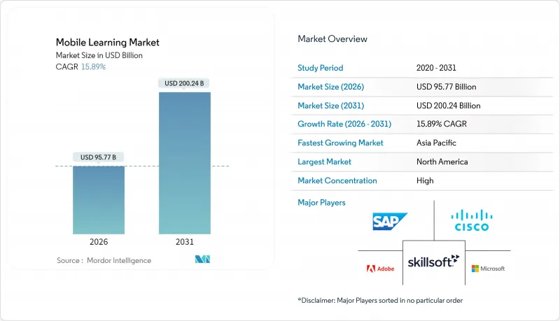Mobile Learning - Market - IMG1