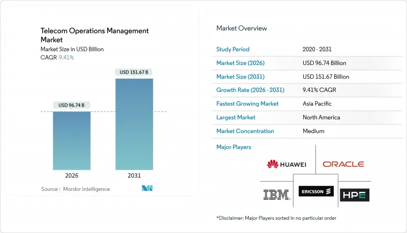 Telecom Operations Management - Market - IMG1