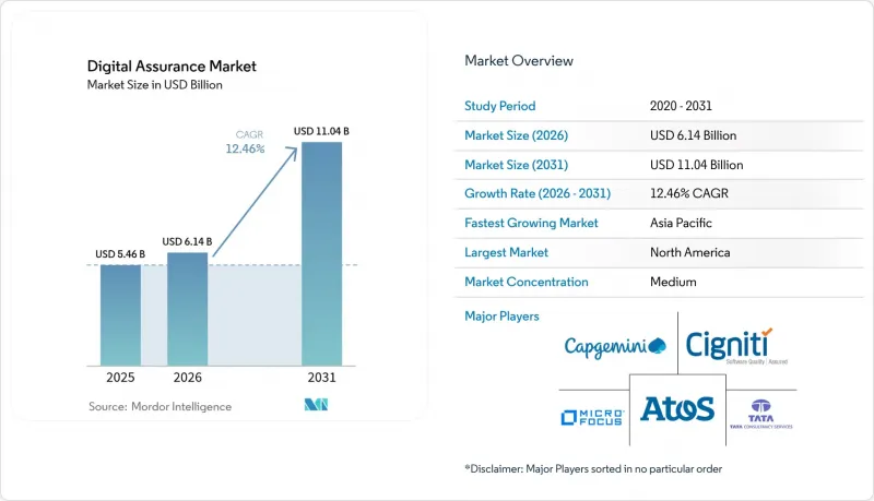 Digital Assurance - Market - IMG1