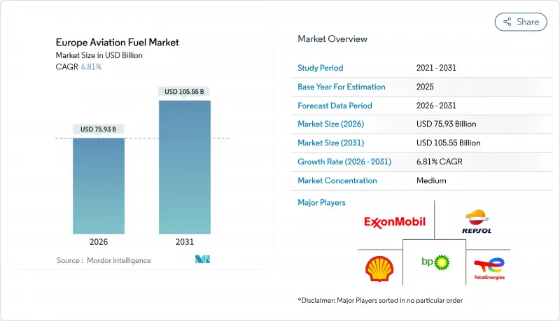 Europe Aviation Fuel - Market - IMG1