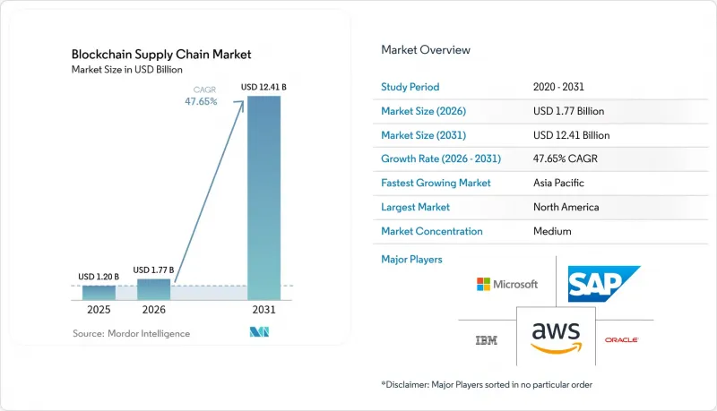 Blockchain Supply Chain - Market - IMG1