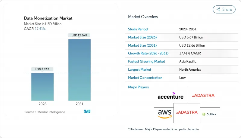 Data Monetization - Market - IMG1