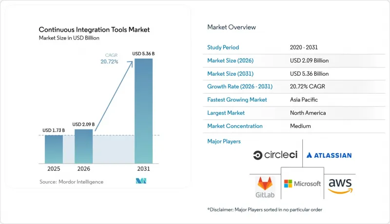 Continuous Integration Tools - Market - IMG1