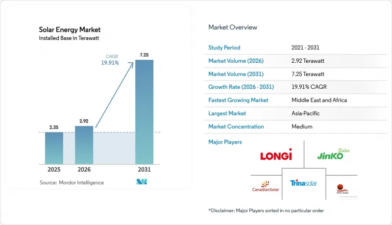 Solar Energy - Market - IMG1