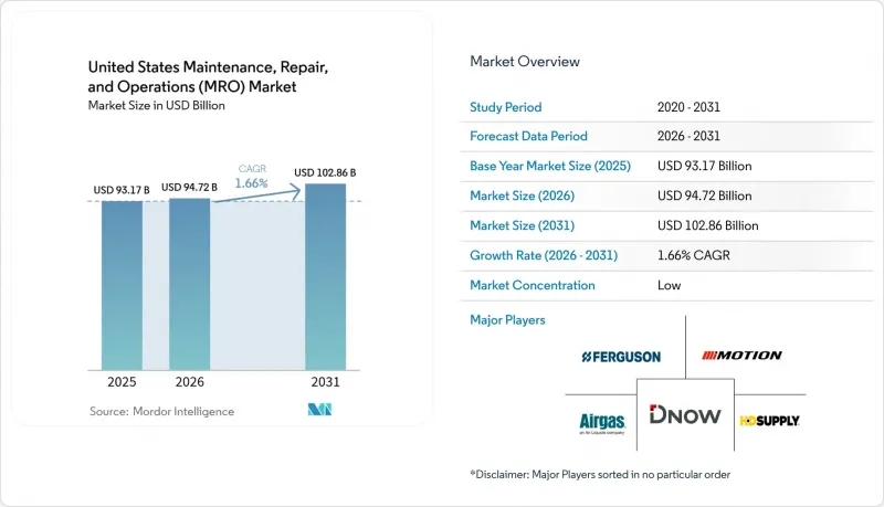 United States Maintenance, Repair, And Operations (MRO) - Market - IMG1