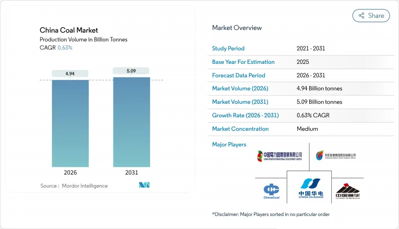 China Coal - Market - IMG1