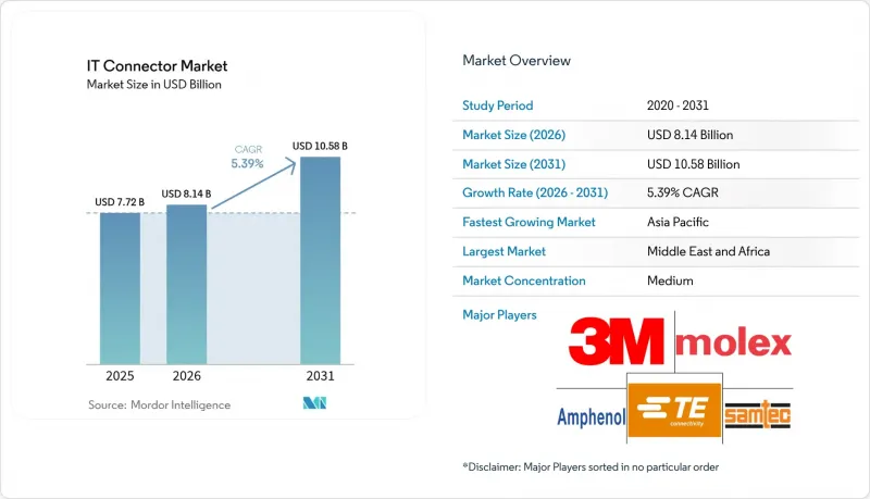 IT Connector - Market - IMG1