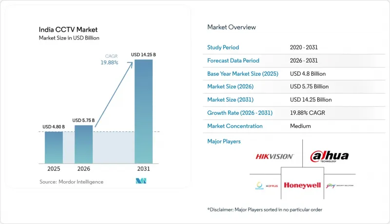 India CCTV - Market - IMG1