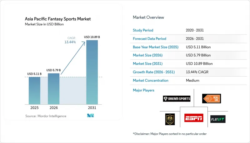 Asia Pacific Fantasy Sports - Market - IMG1
