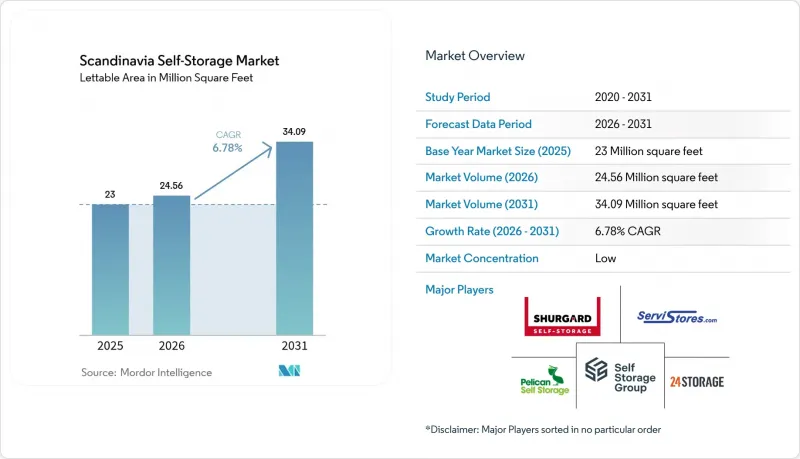 Scandinavia Self-Storage - Market - IMG1