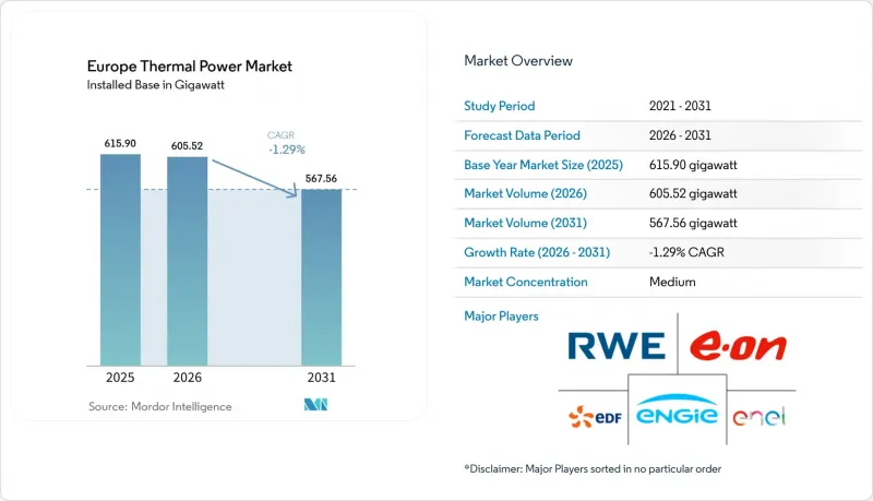 Europe Thermal Power - Market - IMG1