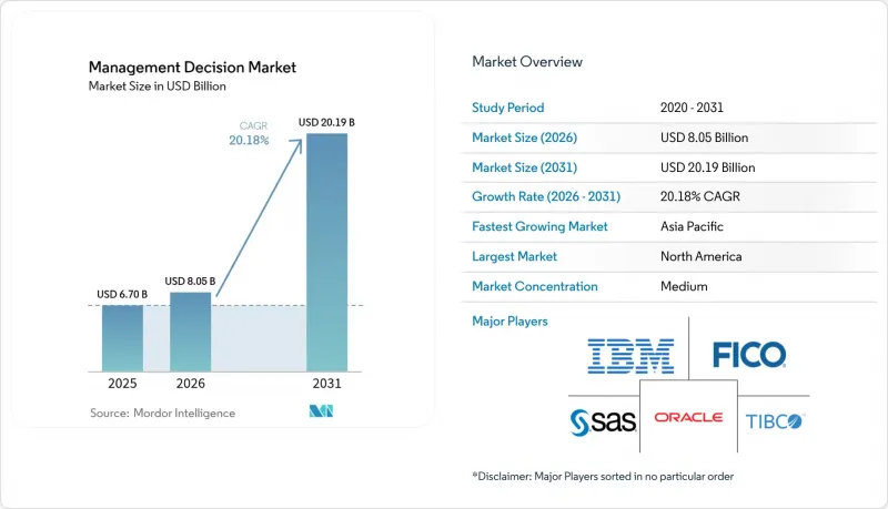 Management Decision - Market - IMG1