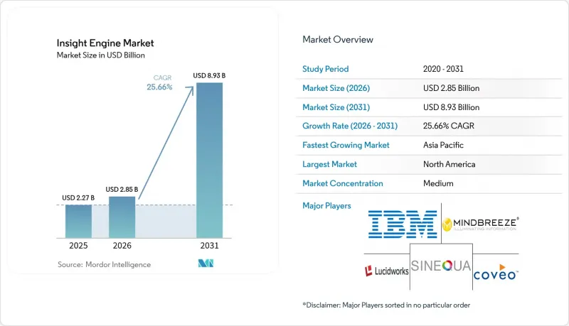 Insight Engine - Market - IMG1