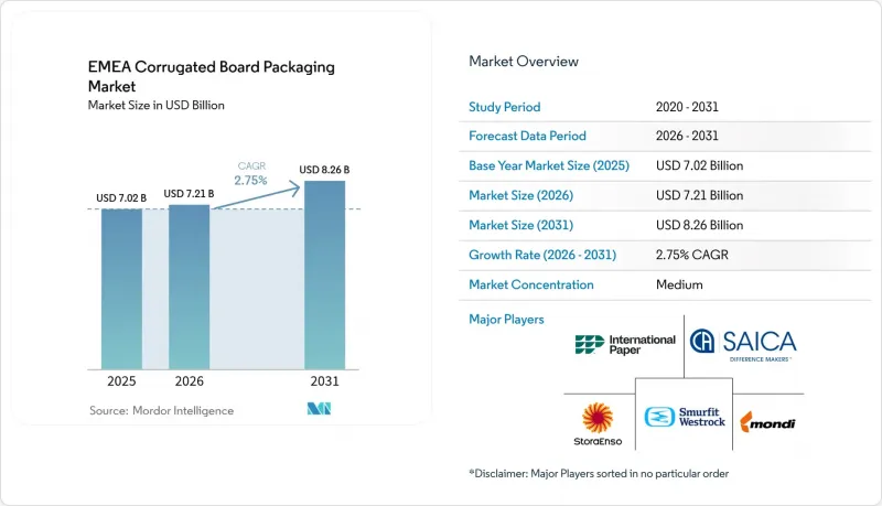 EMEA Corrugated Board Packaging - Market - IMG1