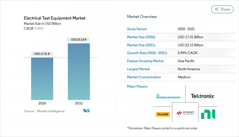 Electrical Test Equipment - Market - IMG1