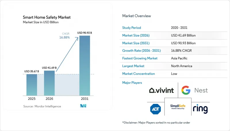 Smart Home Safety - Market - IMG1