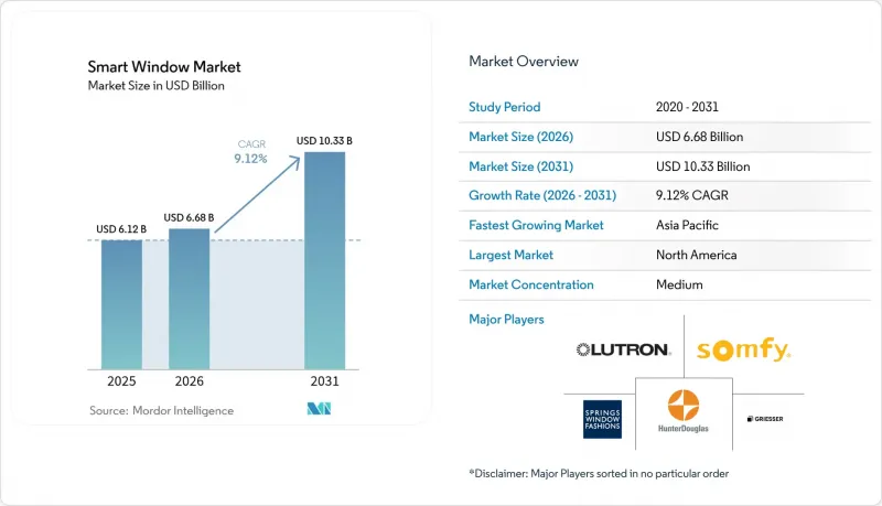 Smart Window - Market - IMG1