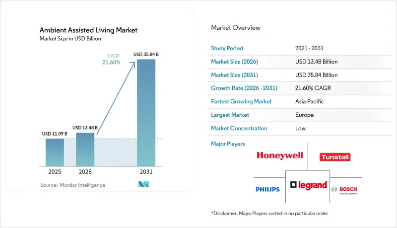 Ambient Assisted Living - Market - IMG1