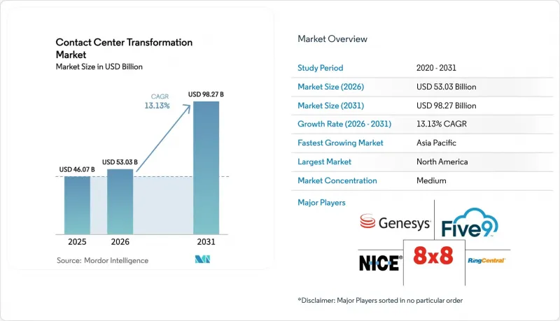 Contact Center Transformation - Market - IMG1