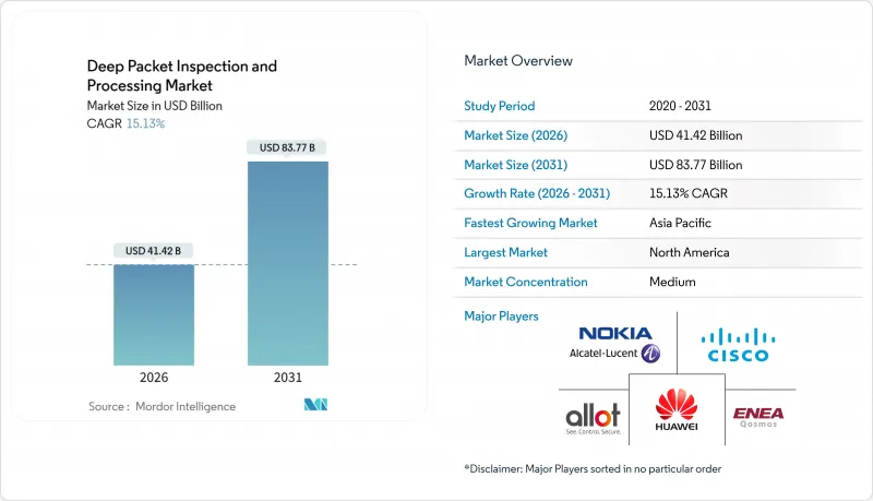 Deep Packet Inspection And Processing - Market - IMG1
