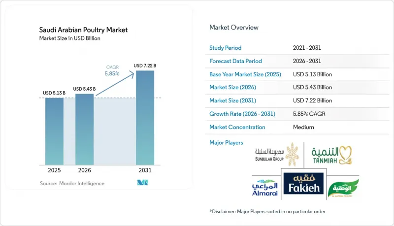 Saudi Arabian Poultry - Market - IMG1
