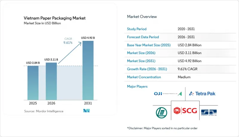 Vietnam Paper Packaging - Market - IMG1